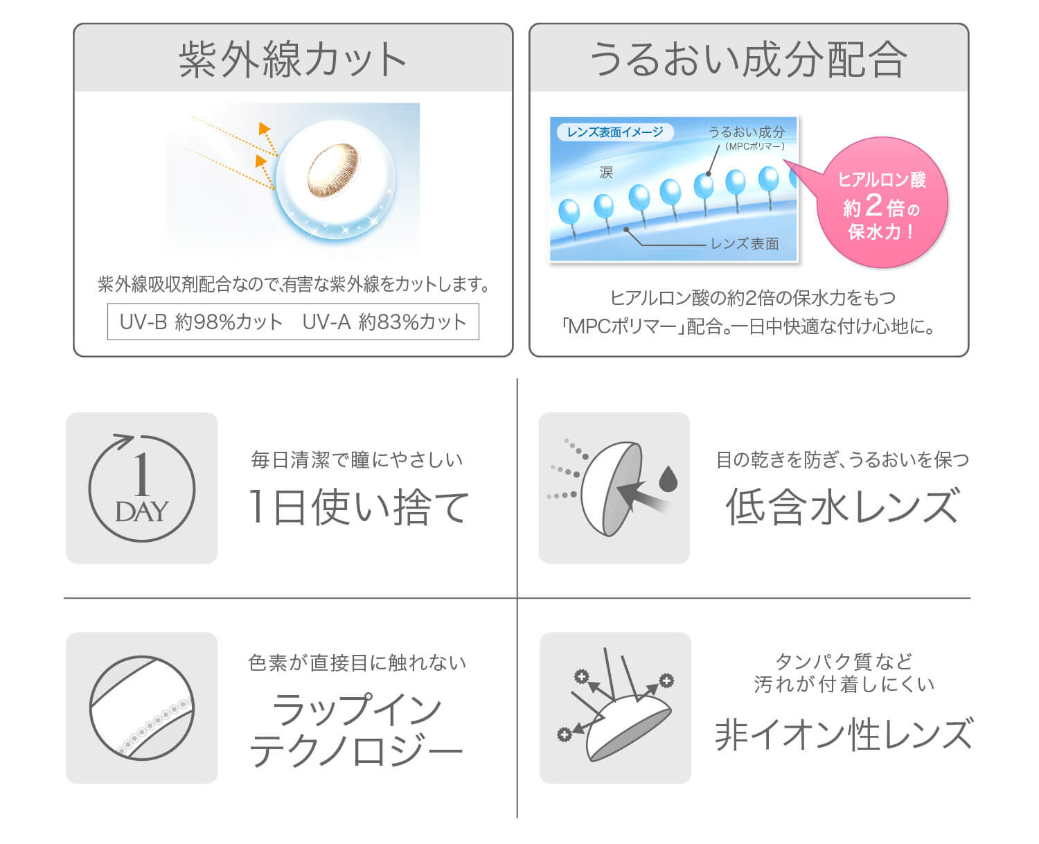 安斉かれんイメージモデルカラコン EverColor1day Natural MOIST LABEL UV -エバーカラーワンデーナチュラル モイストレーベルUV| 紫外線をカットする、UVカット機能 UV-B約98%カット UV-A約83%カット 紫外線吸収剤を配合しているため、有害な紫外線をカットします。 うるおい成分 うるおい続く、快適なつけ心地 うるおい成分「MPCポリマー」配合。やさしくレンズを包み込み、うるおいヴェールの役割に。 1DAY 毎日清潔で瞳にやさしい1日使い捨て 目の乾きを防ぎうるおいを保つ低含水レンズ 色素が直接目にふれないラップインテクノロジー タンパク質など汚れを吸収しにくい 非イオン性レンズ