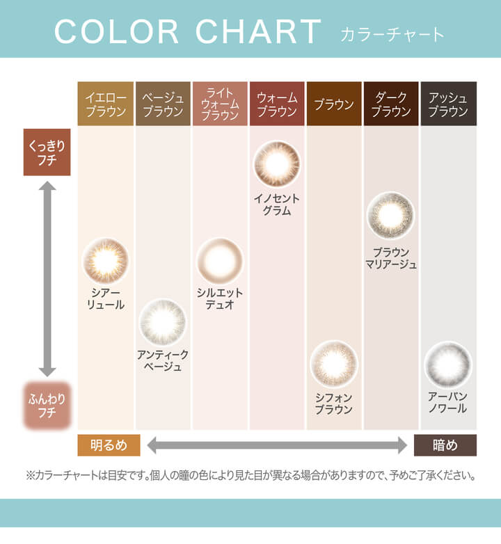 安斉かれんイメージモデルカラコン EverColor1day Natural MOIST LABEL UV -エバーカラーワンデーナチュラル モイストレーベルUV|Color Chart-カラーチャート くっきりフチ ふんわりフチ イエローブラウン シアーリュール NEW ベージュブラウン アンティークベージュ ライトウォームブラウン シルエットデュオ ウォームブラウン イノセントグラム NEW ブラウン シフォンブラウン ダークブラウン ブラウンマリアージュ NEW アッシュブラウン アーバンノワール 明るめ 暗め ※カラーチャートは目安です。個人の瞳の色により見た目が異なる場合がありますので、予めご了承ください。