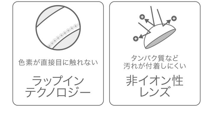 安斉かれんイメージモデルカラコン EverColor1day Natural MOIST LABEL UV -エバーカラーワンデーナチュラル モイストレーベルUV|色素が直接目にふれないラップインテクノロジー タンパク質など汚れを吸収しにくい 非イオン性レンズ