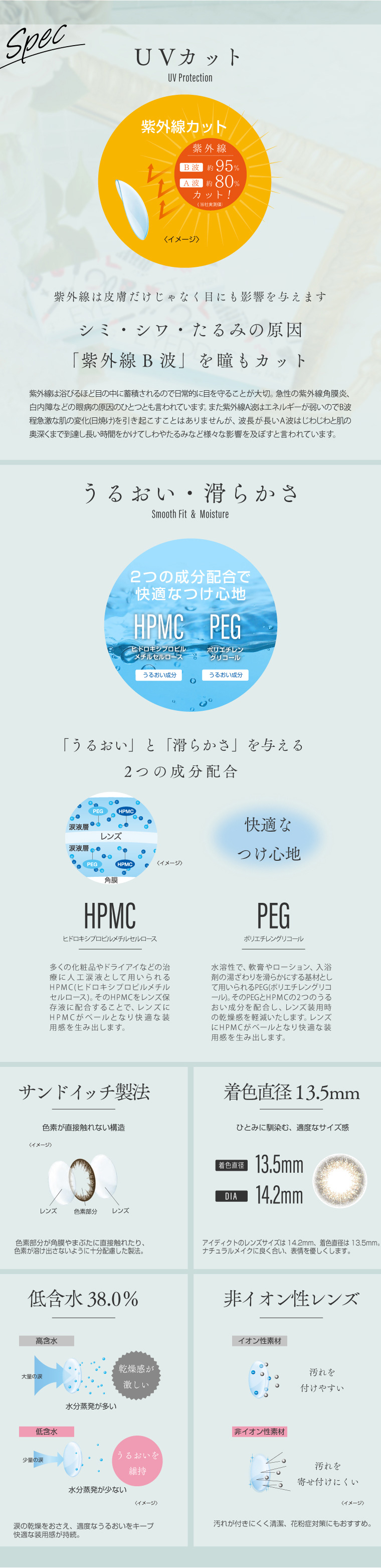 UVカット 紫外線は皮膚だけじゃなく目にも影響を与えます。シミ・シワ・たるみの原因 「紫外線B波」を瞳もカット。紫外線は浴びるほど目の中に蓄積されるので日常的に目を守ることが大切。急性の紫外線角膜炎、白内障などの眼病の原因のひとつとも言われています。また紫外線A波はエネルギーが弱いのでB波 程急激な肌の変化(日焼け)を引き起こすことはありませんが、波長が長いA波はじわじわと肌の奥深くまで到達し長い時間をかけてしわやたるみなど様々な影響を及ぼすと言われています。うるおい・滑らかさ HPMC:多くの化粧品やドライアイなどの治療に人工涙液として用いられるHPMC(ヒドロキシプロピルメチル セルロース)。そのHPMCをレンズ保存液に配合することで、レンズに HPMCがベールとなり快適な装用感を生み出します。 PEG:水溶性で、軟膏やローション、入浴剤の湯ざわりを滑らかにする基材として用いられるPEG(ポリエチレングリコール)。そのPEGとHPMCの2つのうるおい成分を配合し、レンズ装用時の乾燥感を軽減いたします。レンズにHPMCがベールとなり快適な装用感を生み出します。 サンドイッチ製法:色素が直接触れない構造。 着色直径13.5mm:アイディクトのレンズサイズは14.2mm、着色直径は13.5mm。ナチュラルメイクに良く合い、表情を優しくします。低含水 38.0% 涙の乾燥をおさえ、適度なうるおいをキープ 快適な装用感が持続。非イオン性レンズ 汚れが付きにくく清潔、花粉症対策にもおすすめ。