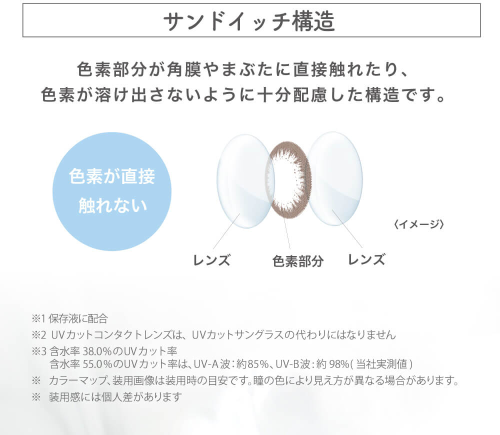 内田理央イメージモデル EYEDDiCT -アイディクト|サンドイッチ構造 色素部分が角膜やまぶたに直接触れたり、色素が溶け出さないように十分配慮した構造です。 色素が直接触れない レンズ 色素部分 レンズ <イメージ> ※1 保存液に配合 ※2 UVカットコンタクトレンズは、UVカットサングラスの代わりにはなりません ※3 含水率38.0%のUVカット率 含水率55.0%のUVカット率は、UV-A波:約85% UV-B波:約98%(当社実測値) ※カラーマップ、装用画像は装用時の目安です。瞳の色により見え方が異なる場合があります。 ※装用感には個人差があります