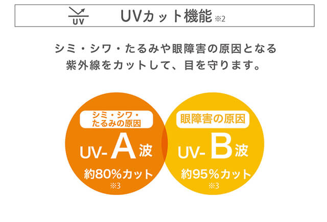 内田理央イメージモデル EYEDDiCT -アイディクト|UVカット機能※2 シミ・シワ・たるみや眼障害の原因となる紫外線をカットして、目を守ります。 シミ・シワ・たるみの原因 UV-A波 約80%カット※3 眼障害の原因 UV-B波 約95%カット※3