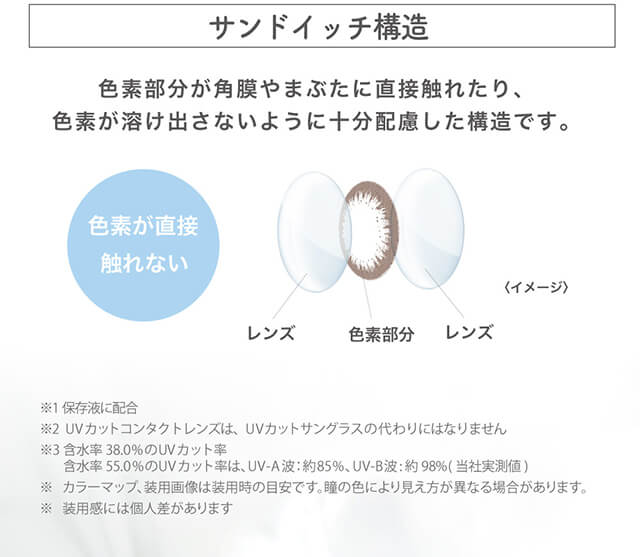 内田理央イメージモデル EYEDDiCT -アイディクト|サンドイッチ構造 色素部分が角膜やまぶたに直接触れたり、色素が溶け出さないように十分配慮した構造です。 色素が直接触れない レンズ 色素部分 レンズ <イメージ> ※1 保存液に配合 ※2 UVカットコンタクトレンズは、UVカットサングラスの代わりにはなりません ※3 含水率38.0%のUVカット率 含水率55.0%のUVカット率は、UV-A波:約85% UV-B波:約98%(当社実測値) ※カラーマップ、装用画像は装用時の目安です。瞳の色により見え方が異なる場合があります。 ※装用感には個人差があります