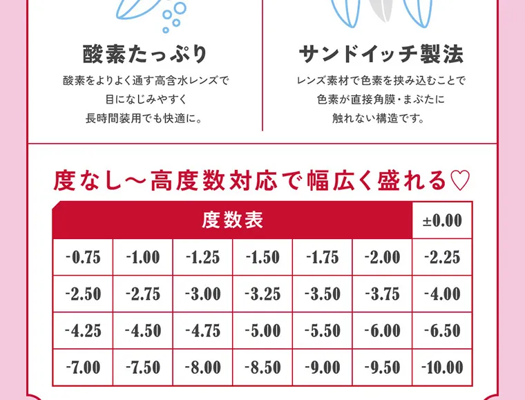 鈴木愛理イメージモデルFABULOUS -ファビュラスワンデー|