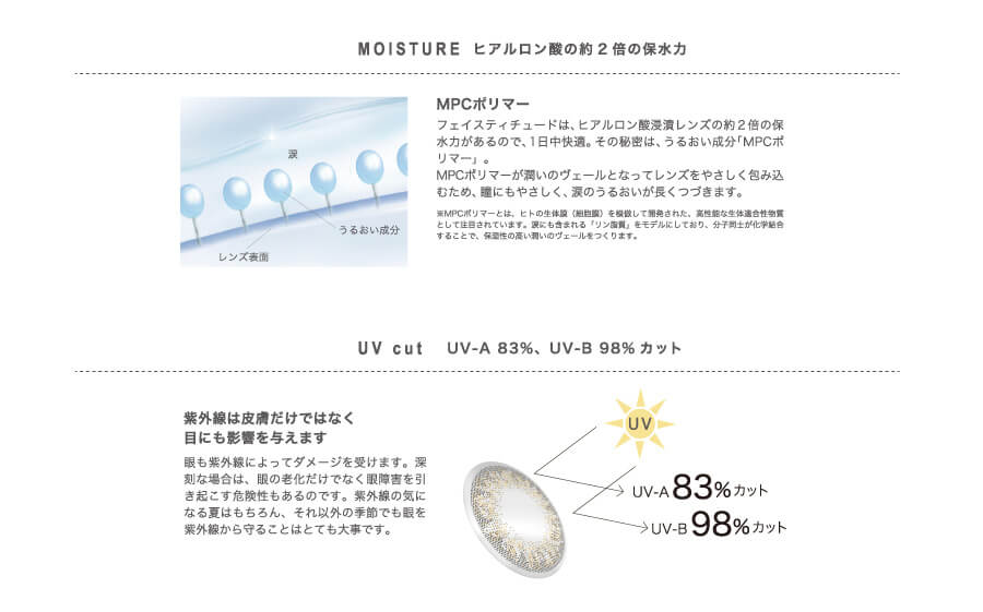 山本舞香イメージモデルカラコン FaceTitude/フェイスティチュード|MOISTURE ヒアルロン酸の約2倍の保水力 MPCポリマー フェイスティチュードは、ヒアルロン酸浸漬レンズの約2倍の保水力があるので、1日中快適。その秘密は、うるおい成分「MPCポリマー」。MPCポリマーが潤いのヴェールとなってレンズをやさしく包み込むため、瞳にもやさしく、涙のうるおいが長くつづきます。※MPCポリマーとは、ヒトの生体膜(細胞膜)を模倣して開発された、高性能な生体適合性物質として注目されています。涙にも含まれる「リン酸質」をモデルにしており、分子同士が化学結合することで、保湿性の高い潤いのヴェールをつくります。 UV cut UV-A 83%、UV-B 98%カット 紫外線は皮膚だけではなく目にも影響を与えます 眼も紫外線によってダメージを受けます。深刻な場合は、眼の老化だけでなく眼障害を引き起こす危険性もあるのです。紫外線の気になる夏はもちろん、それ以外の季節でも眼を紫外線から守ることはとても大事です。 UV UV-A83%カット UV-B 98%カット