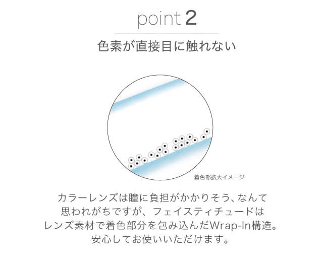 山本舞香イメージモデルカラコン FaceTitude -フェイスティチュード|point2:色素が直接目に触れない ※色素拡大イメージ カラーレンズは【瞳に負担がかかりそう、なんて思われがちなんですが、フェイスティチュードはレンズ素材で着色部分を包み込んだWrap-in構造。安心してお使いいただけます。
