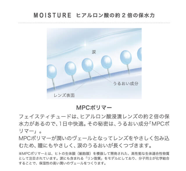 山本舞香イメージモデルカラコン FaceTitude -フェイスティチュード|MOISTURE ヒアルロン酸の約2倍の保水力 MPCポリマー フェイスティチュードは、ヒアルロン酸浸漬レンズの約2倍の保水力があるので、1日中快適。その秘密は、うるおい成分「MPCポリマー」。MPCポリマーが潤いのヴェールとなってレンズをやさしく包み込むため、瞳にもやさしく、涙のうるおいが長くつづきます。※MPCポリマーとは、ヒトの生体膜(細胞膜)を模倣して開発された、高性能な生体適合性物質として注目されています。涙にも含まれる「リン酸質」をモデルにしており、分子同士が化学結合することで、保湿性の高い潤いのヴェールをつくります。