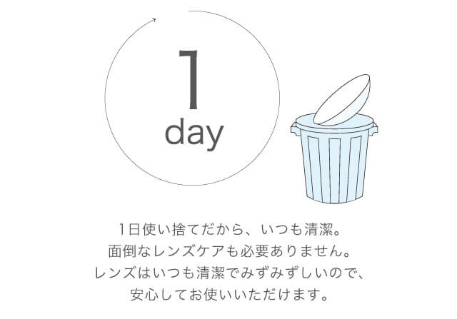 1day 1日使い捨てだから、いつも清潔。面倒なレンズケアも必要ありません。レンズはいつも清潔でみずみずしいので、安心してお使いいただけます。