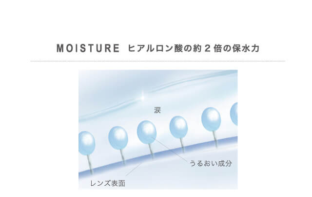 MOISTURE ヒアルロン酸の約2倍の保水力 レンズ表面 うるおい成分 涙