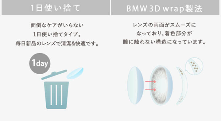 谷まりあイメージモデル Fashionista-ファッショニスタ|1日使い捨て 面倒なケアがいらない1日使い捨てタイプ。毎日新品のレンズで清潔&快適です。 BMW 3D wrap製法 レンズの両面がスムーズになっており、着色部分が瞳に触れない構造になっています。