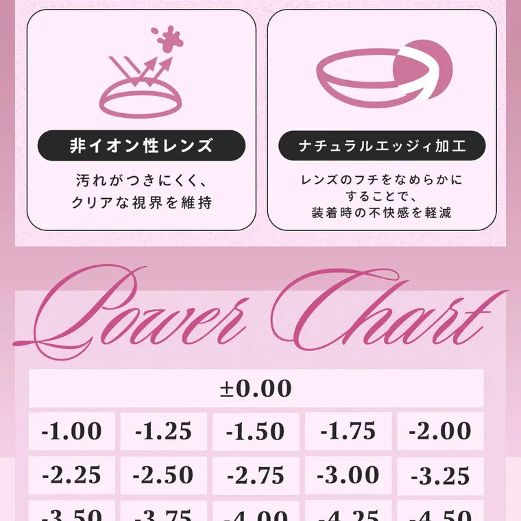 HITGSイメージモデルカラコン 【フェユナ/feyuna】｜ 非イオン性レンズ 汚れがつきにくく、クリアな視界を維持 ナチュラルエッジィ加工 レンズのフチをなめらかにすることで、 装着時の不快感を軽減 Power Chart -1.00 -1.25 ±0.00 -1.50 -2.25 -2.50 -3.50 -3.75 -4.75 -5.00 -7.00 -1.75 -2.00 -2.75 -3.00 -3.25 -4.00 -5.50 -7.50 -4.25 -4.50 -6.00 -6.50 -8.00
