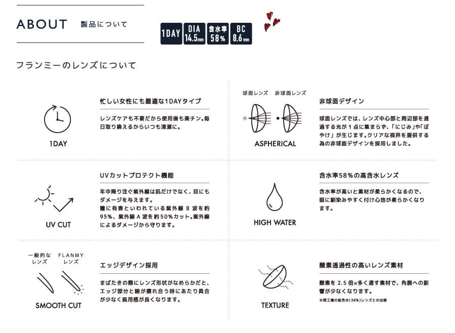 佐々木希イメージモデルカラコン FLANMY -フランミー|ABOUT -製品について 1DAY DIA14.5㎜ 含水率58% BC 8.6mm 【フランミーのレンズについて】 1DAY 忙しい女性にも最適な1DAYタイプ -レンズケアも不要だから使用後も楽チン。毎日取り換えるからいつも清潔に。 UV CUT UVカットプロテクト機能 -年中降り注ぐ紫外線は肌だけでなく、目にもダメージを与えます。瞳に有害といわれている紫外線B波を約95%、紫外線A波を約50%カット。紫外線によるダメージから守ります。 SMOOTH CUT <一般的なレンズ> <FLANMYレンズ> エッジデザイン採用 -まばたきの際にレンズ形状がなめらかだと、エッジ部分と瞼が触れ合う時にあたり具合が少なく装用感が良くなります。 ASPHERICAL <球面レンズ> <非球面レンズ> 非球面デザイン -球面レンズでは、レンズ中心部と周辺部を通過する光が1点に集まらず、「にじみ」や「ぼやけ」が生じます。クリアな視界を提供する為の非球面デザインを採用しました。 HIGHE WATER 含水率58%の高含水レンズ -含水率が高いと素材が柔らかくなるので、瞼に馴染みやすく付け心地が柔らかくなります。 TEXTURE 酸素透過性の高いレンズ素材 -酸素を2.5倍※多く通す素材で、角膜への影響が少なくなります。 ※同工場の低含水(38%)レンズとの比較
