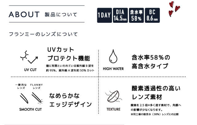 佐々木希イメージモデルカラコン FLANMY -フランミー|ABOUT -製品について 1DAY DIA14.5㎜ 含水率58% BC 8.6mm 【フランミーのレンズについて】 1DAY UVカットプロテクト機能 -瞳に有害といわれている紫外線B波を約95%、紫外線A波を約50%カット。SMOOTH CUT <一般的なレンズ> <FLANMYレンズ> なめらかなエッジデザイン HIGHE WATER 含水率58%の高含水タイプ TEXTURE 酸素透過性の高いレンズ素材 -酸素を2.5倍※多く通す素材で、角膜への影響が少なくなります。 ※同工場の低含水(38%)レンズとの比較
