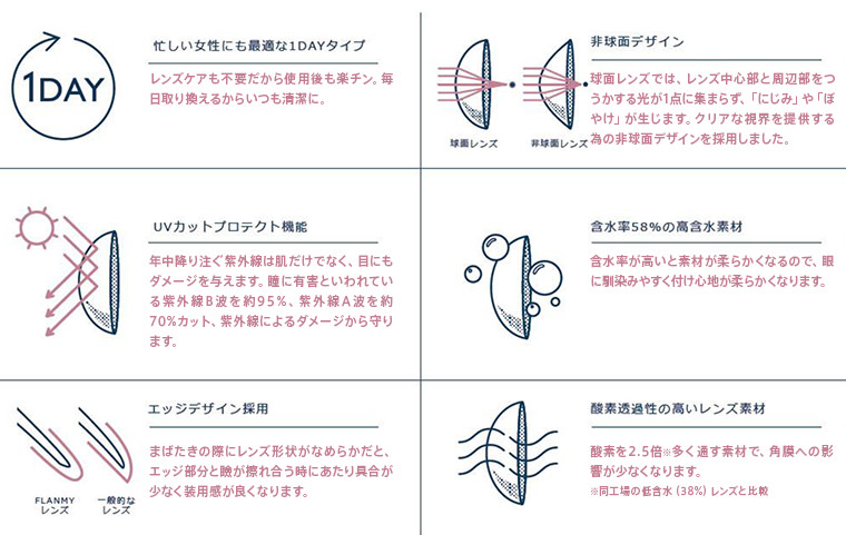 佐々木希 フランミー