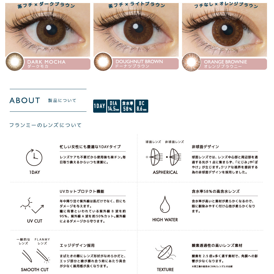 佐々木希イメージモデルカラコン FLANMY -フランミー|茶フチ×ダークブラウン DARK MOCHA -ダークモカ 茶フチ×ライトブラウン DOUGHNUT BROWN -ドーナツブラウン フチなし×オレンジブラウン ORANGE BROWNIE -オレンジブラウニー ABOUT -製品について 1DAY DIA14.5㎜ 含水率58% BC 8.6mm 【フランミーのレンズについて】 1DAY 忙しい女性にも最適な1DAYタイプ -レンズケアも不要だから使用後も楽チン。毎日取り換えるからいつも清潔に。 UV CUT UVカットプロテクト機能 -年中降り注ぐ紫外線は肌だけでなく、目にもダメージを与えます。瞳に有害といわれている紫外線B波を約95%、紫外線A波を約50%カット。紫外線によるダメージから守ります。 SMOOTH CUT <一般的なレンズ> <FLANMYレンズ> エッジデザイン採用 -まばたきの際にレンズ形状がなめらかだと、エッジ部分と瞼が触れ合う時にあたり具合が少なく装用感が良くなります。 ASPHERICAL <球面レンズ> <非球面レンズ> 非球面デザイン -球面レンズでは、レンズ中心部と周辺部を通過する光が1点に集まらず、「にじみ」や「ぼやけ」が生じます。クリアな視界を提供する為の非球面デザインを採用しました。 HIGHE WATER 含水率58%の高含水レンズ -含水率が高いと素材が柔らかくなるので、瞼に馴染みやすく付け心地が柔らかくなります。 TEXTURE 酸素透過性の高いレンズ素材 -酸素を2.5倍※多く通す素材で、角膜への影響が少なくなります。 ※同工場の低含水(38%)レンズとの比較
