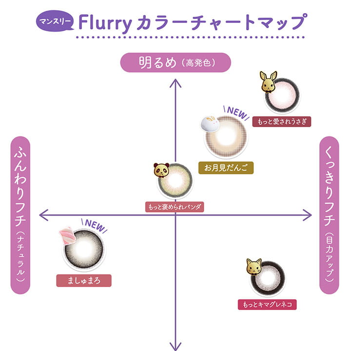 明日花キラライメージモデルカラコン【フルーリーマンスリー /Flurry Monthly】|マンスリーFlurryカラーチャートマップ 明るめ(高発色) ふんわりフチ(ナチュラル) くっきりフチ(目力アップ) もっと愛されウサギ NEW お月見だんご もっと褒められパンダ NEW ましゅまろ もっとキマグレネコ