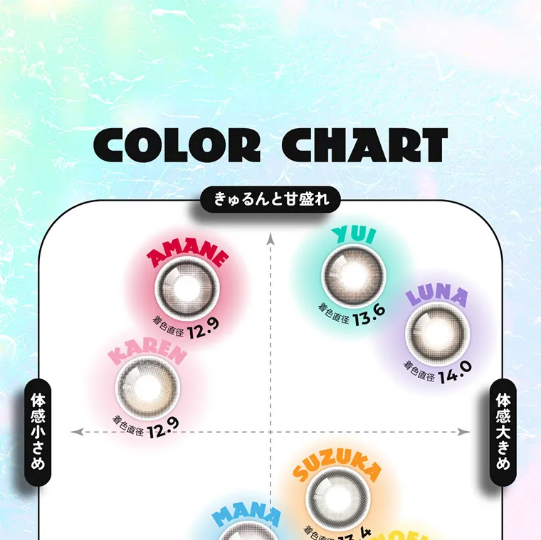 FRUITS ZIPPERイメージモデルカラコン frufru｜COLOR CHART きゅるんと甘盛れ 体感小さめ 体感大きめ AMANE 着色直径12.9 YUI 着色直径13.6 LUNA 着色直径14.0 KAREN 着色直径12.9 SUZUKA 着色直径13.4 MANA