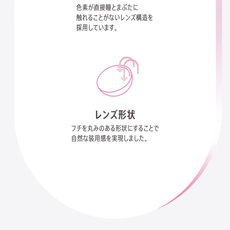 宮脇咲良イメージモデルカラコン【molak 1month/モラクマンスリー】｜サンドイッチ構造 色素が直接瞳とまぶたに 触れることがないレンズ構造を 採用しています。 レンズ形状 フチを丸みのある形状にすることで 自然な装用感を実現しました。
