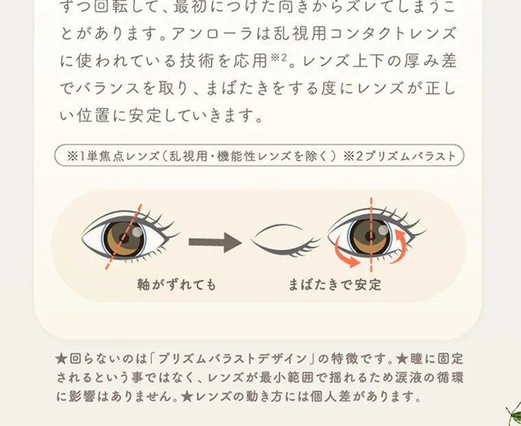 坂巻有紗イメージモデルカラコン unrolla｜通常のコンタクトレンズ ※1は、瞬きをするたびに少し ずつ回転して、最初につけた向きからズレてしまうこ とがあります。 アンローラは乱視用コンタクトレンズ に使われている技術を応用 ※2。 レンズ上下の厚み差 でバランスを取り、まばたきをする度にレンズが正し い位置に安定していきます。 ※1単焦点レンズ (乱視用・機能性レンズを除く) ※2プリズムバラスト 軸がずれても まばたきで安定 ★回らないのは「プリズムバラストデザイン」の特徴です。 ★瞳に固定 されるという事ではなく、レンズが最小範囲で揺れるため涙液の循環 に影響はありません。レンズの動き方には個人差があります。
