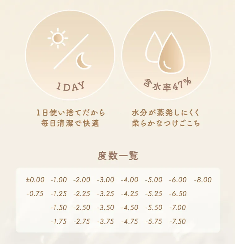 坂巻有紗イメージモデルカラコン unrolla｜１DAY 1日使い捨てだから毎日清潔で快適　含水率４７％　水分が蒸発しにくく柔らかな付け心地　度一覽 ±0.00 -1.00 -2.00 -3.00 -4.00 -5.00 -6.00 -8.00 -0.75 -1.25 -2.25 -3.25 -4.25 -5.25 -6.50 -1.50 -2.50 -3.50 -4.50 -5.50 -7.00 -1.75 -2.75 -3.75 -4.75 -5.75 -7.50