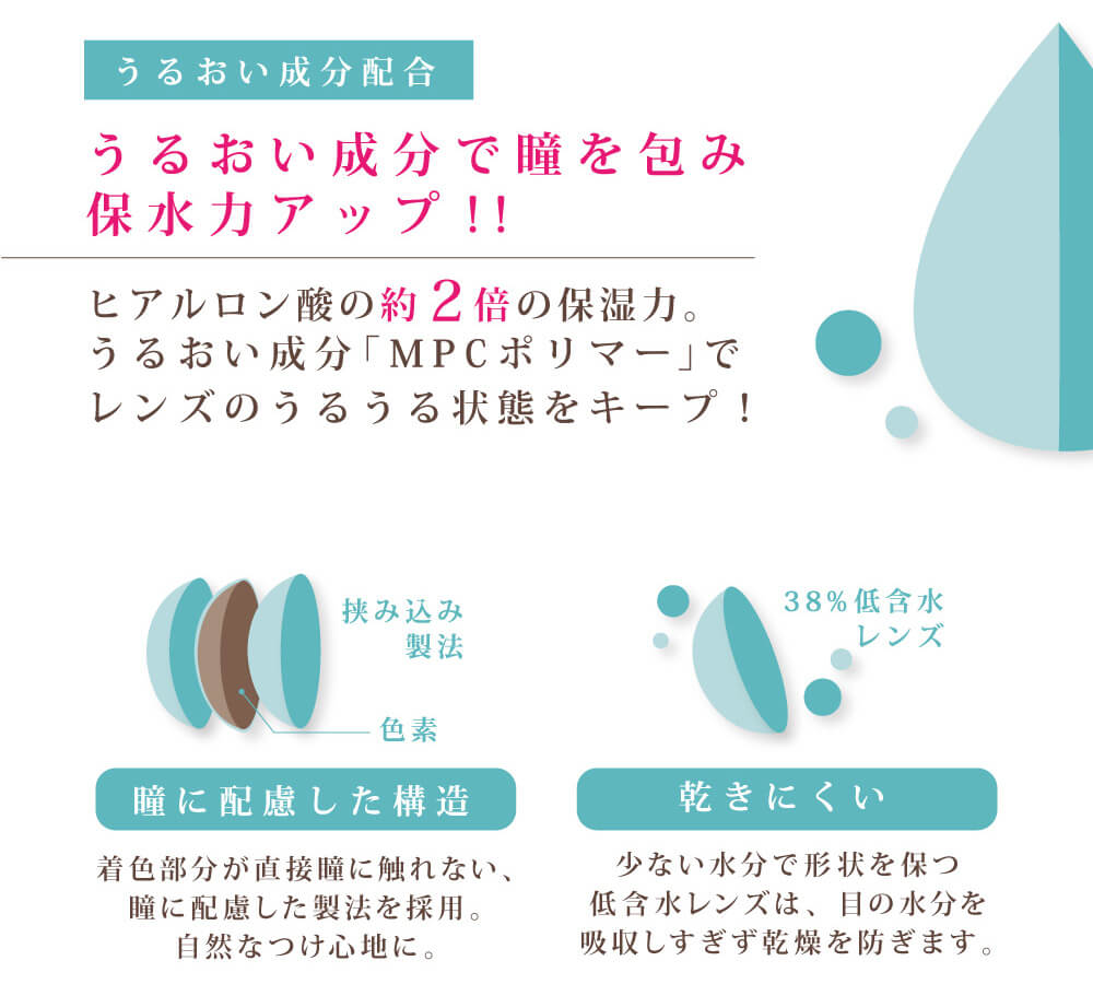 白石真実子イメージモデルカラコン Juicy Drop/ジューシードロップ|うるおい成分配合 うるおい成分で瞳を包み保水力アップ!! ヒアルロン酸の約2倍の保湿力。うるおい成分「MPCポリマー」でレンズのうるうる状態をキープ! 挟み込み製法 色素 瞳に配慮した構造 着色部分が直接瞳に触れない、瞳に配慮した製法を採用。自然なつけ心地に。 38%低含水レンズ 乾きにくい 少ない水分で形状を保つ低含水レンズは、目の水分を吸収しすぎず乾燥を防ぎます。
