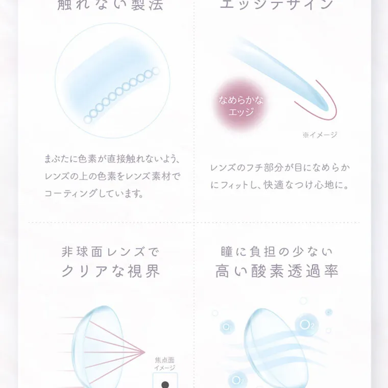 中野恵那イメージモデルカラコン kaica｜色素が瞳に触れない製法 まぶたに色素が直接触れないよう、レンズの上の色素をレンズ 素材でコーティングしています。 瞳にフィットしやすい エッジデザイン なめらかな エッジ　レンズのフチ部分が目になめらか にフィットし、快適なつけ心地に。 非球面レンズで クリアな視界 瞳に負担の少ない 高い酸素透過率 焦点面 イメージ