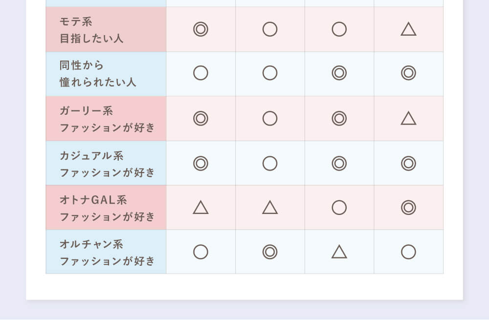 Popteenモデルコラボカラコン【コイアオ/koiao】|モテ系を目指したい人 同性から憧れられたい人 ガーリー系ファッションが好き カジュアル系ファッションが好き オトナGAL系ファッションが好き オルチャン系ファッションが好き