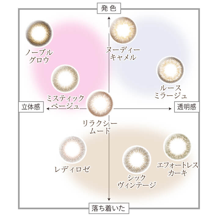 中村アン プロデュースカラコン LALISH-レリッシュ|発色 ヌーディーキャメル 立体感 ノブルグロウ ミスティックベージュ リラクシームード レディロゼ 落ち着いた シックヴィンテージ エフォートレスカーキ 透明感 ルースミラージュ