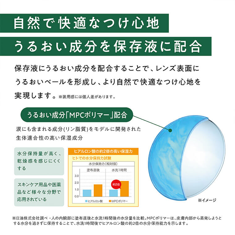 エルコンワンデー商品画像