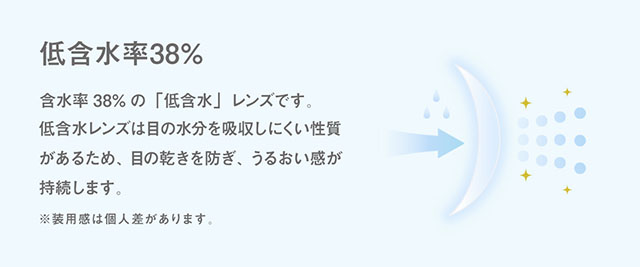 Little Honeyps VOGUE SERIES/リトルハニップ ヴォーグシリーズ|低含水率38% 含水率38%の「低含水」レンズです。低含水レンズは目の水分を吸収しにくい性質があるため、目の乾きを防ぎ、うるおい感が持続します。※装用感は個人差があります。