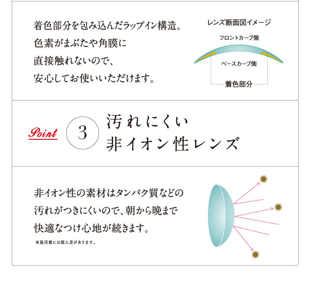 倖田來未プロデュースカラコン loveil -ラヴェール|着色部分を包み込んだラップイン構造。色素がまぶたや角膜に直接触れないので、安心してお使いいただけます。Point3.汚れにくい非イオン性レンズ:非イオン性の素材はタンパク質などの汚れがつきにく、朝から晩まで快適なつけ心地が続きます。※装用感には個人差があります。