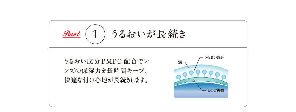 Point1 うるおいが長続き うるおい成分PMOC配合でレンズの保湿力を長時間キープ。快適な付け心地が長続きします。