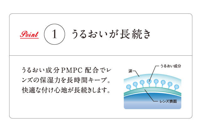 Point1 うるおいが長続き うるおい成分PMPC配合でレンズの保湿力を長時間キープ。快適な付け心地が長続きします。