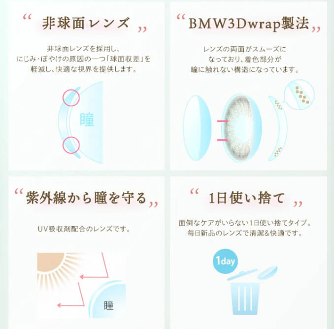 非球面レンズ 非球面レンズを採用し、にじみ
ぼやけの原因の一つ「球面収差」を軽減し、快適な境界を提供します。 BMW3wrap製法 レンズの両面がスムーズになっており、着色部分が瞳に触れない構造になっています。紫外線から瞳を守る UV吸収剤配合のレンズです。 1日使い捨て 面倒なケアがいらない1日使い捨てタイプ。毎日新品のレンズで清潔&快適です。 1day 瞳