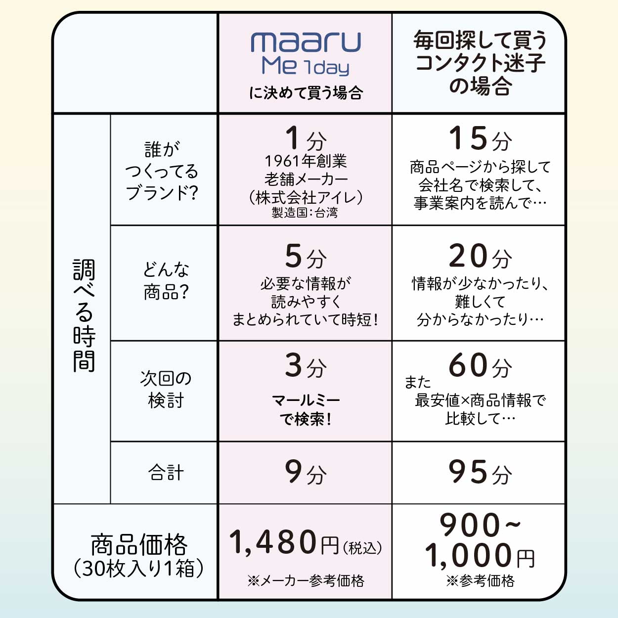 マールミーワンデー