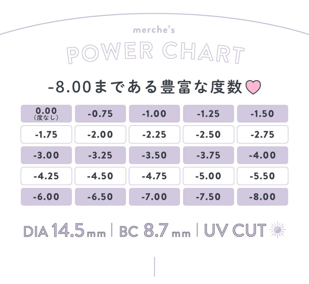 さぁやイメージモデルカラコン merche1day -メルシェワンデー|POWER CHART -8.00まである豊富な度数 0.00(度なし) -0.75 -1.00 -1.25 -1.50 -1.75 -2.00 -2.25 -2.50 -2.75 -3.00 -3.25 -3.50 -3.75 -4.00 -4.25 -4.50 -4.75 -5.00 -5.50 -6.00 -6.50 -7.00 -7.50 -8.00 DIA14.5mm BC8.7mm UVCUT