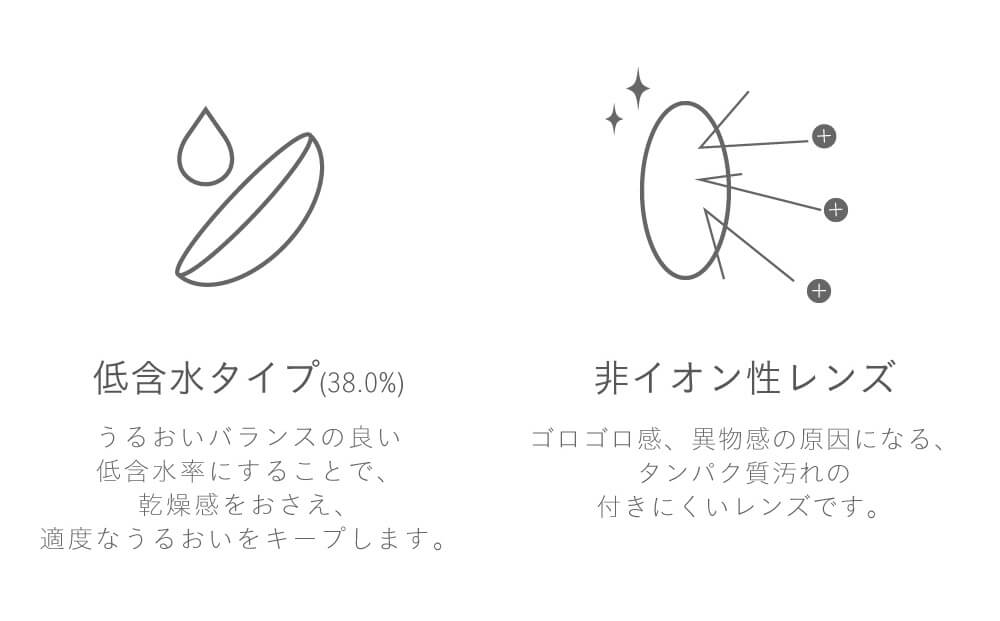 IZ*ONE(アイズワン)イメージモデルカラコン Michebloomin -ミッシュブルーミン|低含水タイプ(38.0%) うるおいバランスの良い低含水率にすることで、乾燥感をおさえ、適度なうるおいをキープします。 非イオン性レンズ ゴロゴロ感、異物感の原因になる、タンパク質汚れの付きにくいレンズです。