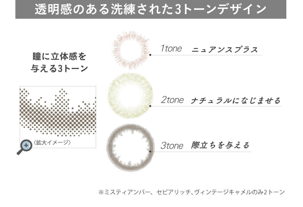 IZ*ONE(アイズワン)イメージモデルカラコン Michebloomin -ミッシュブルーミン|透明感のある恋々された3トーンデザイン 瞳に立体感を与える3トーン 1tone ニュアンスプラス 2tone ナチュラルになじませる 3tone 際立ちを与える ※ミスティアンバー、セピアリッチ、ヴィンテージキャメルのみ2トーン