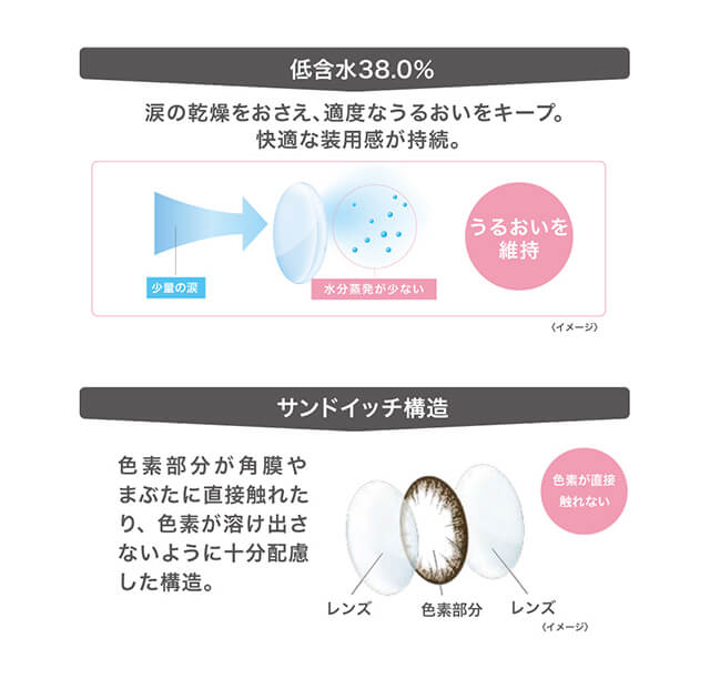 村瀬紗英イメージモデルカラコン Michebloomin -ミッシュブルーミン|低含水38.0% 涙の感想をおさえ、適度なうるおいをキープ。快適な装用感が持続。 少量の涙 水分蒸発が少ない うるおいを維持 サンドイッチ構造 色素部分が角膜やまぶたに直接触れたり、色素が溶けださないように十分配慮した構造。 レンズ 色素部分 レンズ(イメージ) 色素が直接触れない