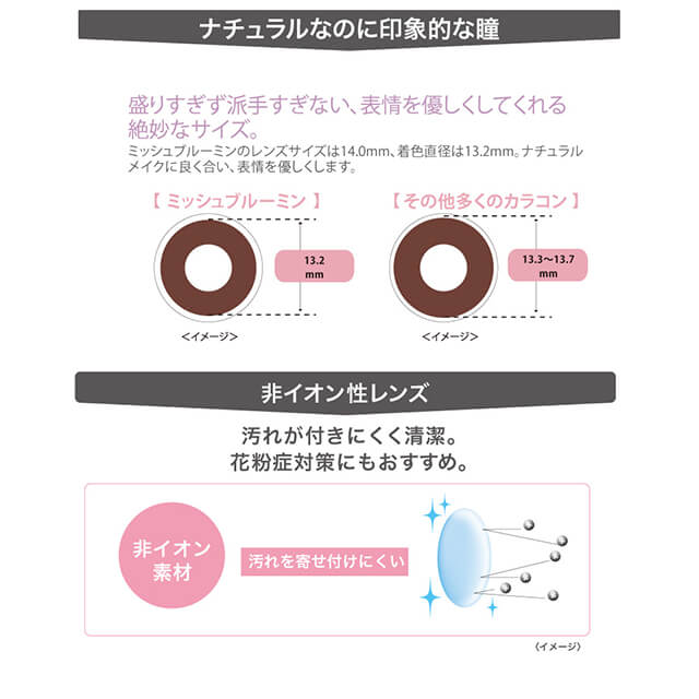 村瀬紗英イメージモデルカラコン Michebloomin -ミッシュブルーミン|ナチュラルなのに印象的な瞳 盛りすぎず派手すぎない、表情を優しくしてくれる絶妙なサイズ。ミッシュブルーミンのレンズサイズは14.0mm、着色直径は13.2mm。ナチュラルメイクに良く合い、表情を優しくします。【ミッシュブルーミン】13.2mm<イメージ> 【その他多くのカラコン】13.3~13.7mm<イメージ> 非イオン性レンズ 汚れが付きにくく清潔。花粉症対策にもおすすめ。 非イオン素材 汚れを寄せ付けにくい<イメージ>