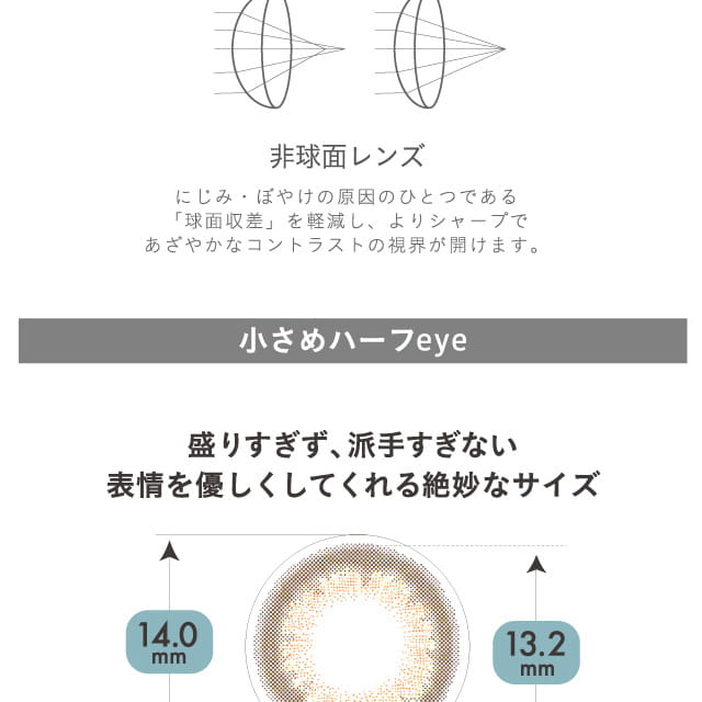 Michebloomin -ミッシュブルーミン｜非球面レンズ　にじみ・ぼやけの原因のひとつである「球面吸差」を軽減し、よりシャープであざやかなコントラストの視界がひらけます。　小さめハーフeye 盛りすぎず、派手すぎない表情を優しくしてくれる絶妙なサイズ　DIA 14.2mm 着色直径13.2mm イメージ