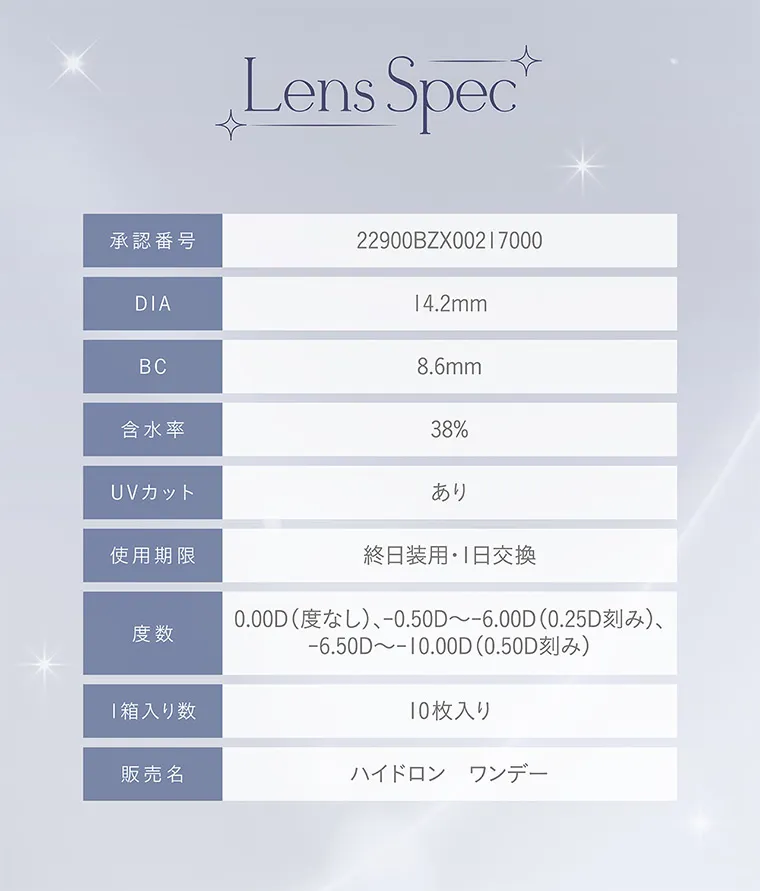 nanakoななこプロデュースカラコン mimicharme|Lens Spec 承認番号 22900BZX00217000 DIA 14.2mm BC8.6mm 含水率 38% UVカットあり 使用期限 終日装用・1日交換 度数 0.00D (度なし) -0.50D~-6.00D(0.25D刻み)、 -6.50D~-10.00D(0.50D刻み) 箱入り数 10枚入り 販売名 ハイドロン ワンデー