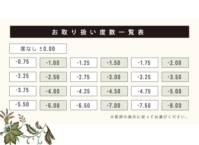 MURUA/ムルーア|お取り扱い度数一覧表 度なし±0.00 -0.75 -1.00 -1.25 -1.50 -1.75 -2.00 -2.25 -2.50 -2.75 -3.00 -3.25 -3.50 -3.75 -4.00 -4.25 -4.50 -4.75 -5.00 -5.50 -6.00 -6.50 -7.00 -7.50 -8.00 ※医師の指示に従ってお選びください。