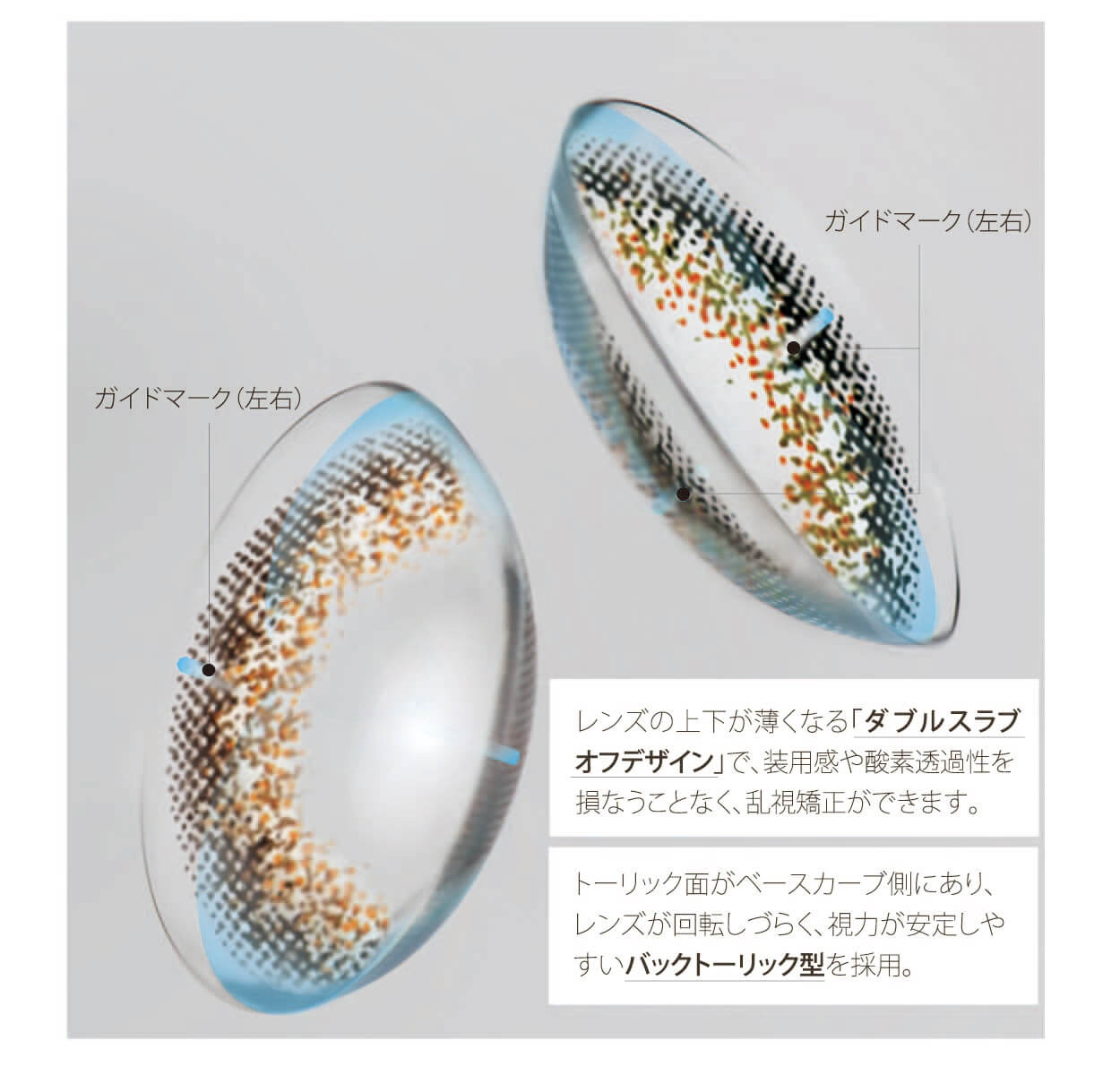小松菜奈イメージモデル Neo Sight one day Ciel UV Toric/ネオサイトワンデーシエルUVトーリック|ガイドマーク(左右)ガイドマーク(左右)レンズの上下が薄くなる「ダブルスラブオフデザイン」で、装用感や酸素透過性を損なうことなく、乱視矯正ができます。トーリック面がベースカーブ側にあり、レンズが回転しづらく、視力が安定しやすいバックトーリック型を採用。