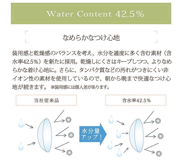 小松菜奈イメージモデル Neo Sight one day Ciel UV Toric/ネオサイトワンデーシエルUVトーリック|Water Content 42.5% なめらかなつけ心地 装用感と乾燥感のバランスを考え、水分を適度に多く含む素材(含水率42.5%)を新たに採用。乾燥しにくさはキープしつつ、よりなめらか着け心地に。さらに、タンパク質などの汚れがつきにくい非イオン性の素材を使用しているので、朝から晩まで快適なつけ心地が続きます。※装用感には個人差があります。 当社従来品 水分量アップ!→含水率42.5%
