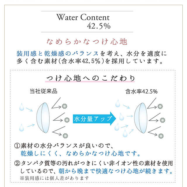 小松菜奈イメージモデルカラコン Neo Sight oneday Ciel UV -ネオサイトワンデーシエルUV|Water Content 42.5% なめらかな付け心地 装用感と乾燥感のバランスを考え、水分を適度に多く含む素材(含水率42.5%)を採用しています。 つけ心地へのこだわり 当社従来品→水分量アップ→含水率42.5% ①素材の水分バランスが良いので、乾燥しにくく、なめらかなつけ心地です。 ②タンパク質等の汚れがつきにくい非イオン性の素材を使用しているので、朝から晩まで快適なつけ心地が続きます。※装用感には個人差があります
