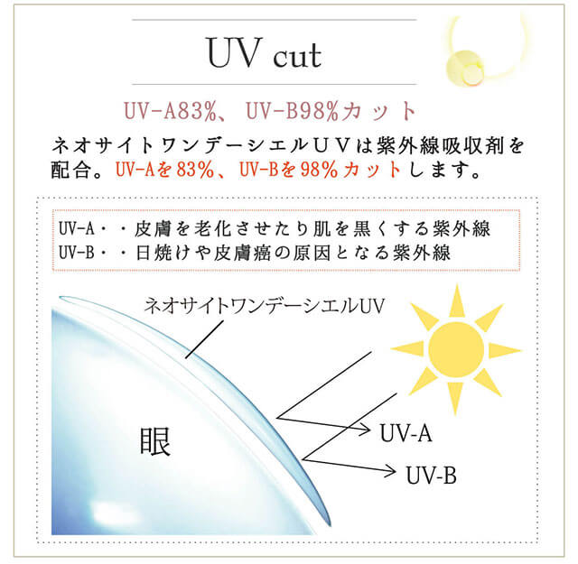 小松菜奈イメージモデルカラコン Neo Sight oneday Ciel UV -ネオサイトワンデーシエルUV|UV cut UV-A83%、UV-B98%カット ネオサイトワンデーシエルUVは紫外線吸収剤を配合。UV-Aを83%、UV-Bを98%カットします。 UV-A・・皮膚を老化させたり肌を黒くする紫外線 UV-B・・日焼けや皮膚癌の原因となる紫外線 ネオサイトワンデーシエルUV UV-A UV-B 眼