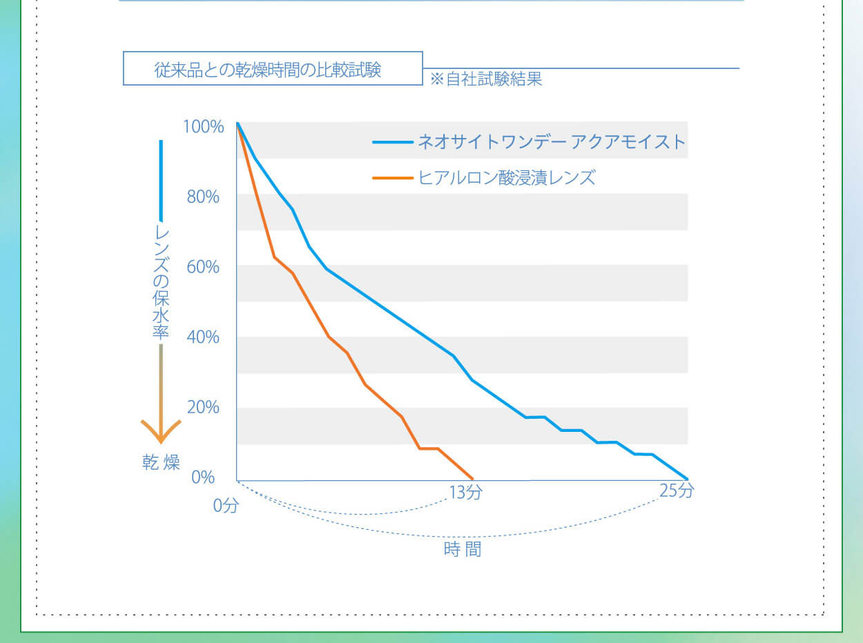 ネオサイトアクアモイスト　商品紹介1