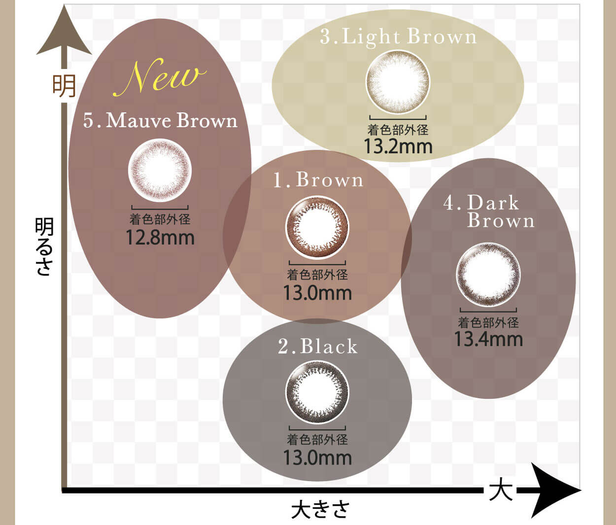 小松菜奈イメージモデルカラコン Neo Sight one day Ring UV -ネオサイトワンデーリングUV|←明るさ New 5.Mauve Brown 着色部外径12.8mm 3.Light Brown 着色部外径13.2mm 1.Brown 着色部外径13.0mm 4.Dark Brown 着色部外径13.4mm 2.Black 着色部外径13.0mm 大きさ→