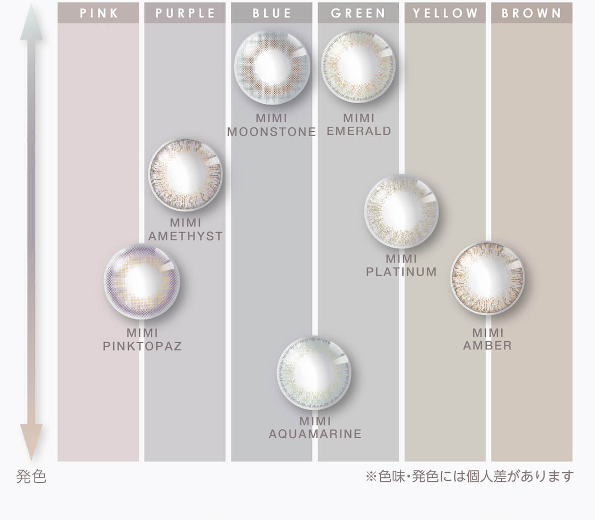 マギーイメージモデル ピエナージュミミジェム-PienAge mimigemme|PINK PUREPLE BLUE GREEN YELLOW BROWN MIMI MOONSTONE MIMI PINKTOPAZ MIMI PLATINUM MIMI AMETHYST MIMI AMBER MIMI EMERALD MIMI AQUAMARINE